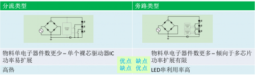 驅(qū)動LED