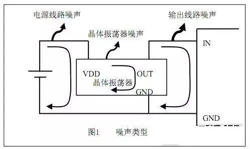 電路設(shè)計(jì)降噪