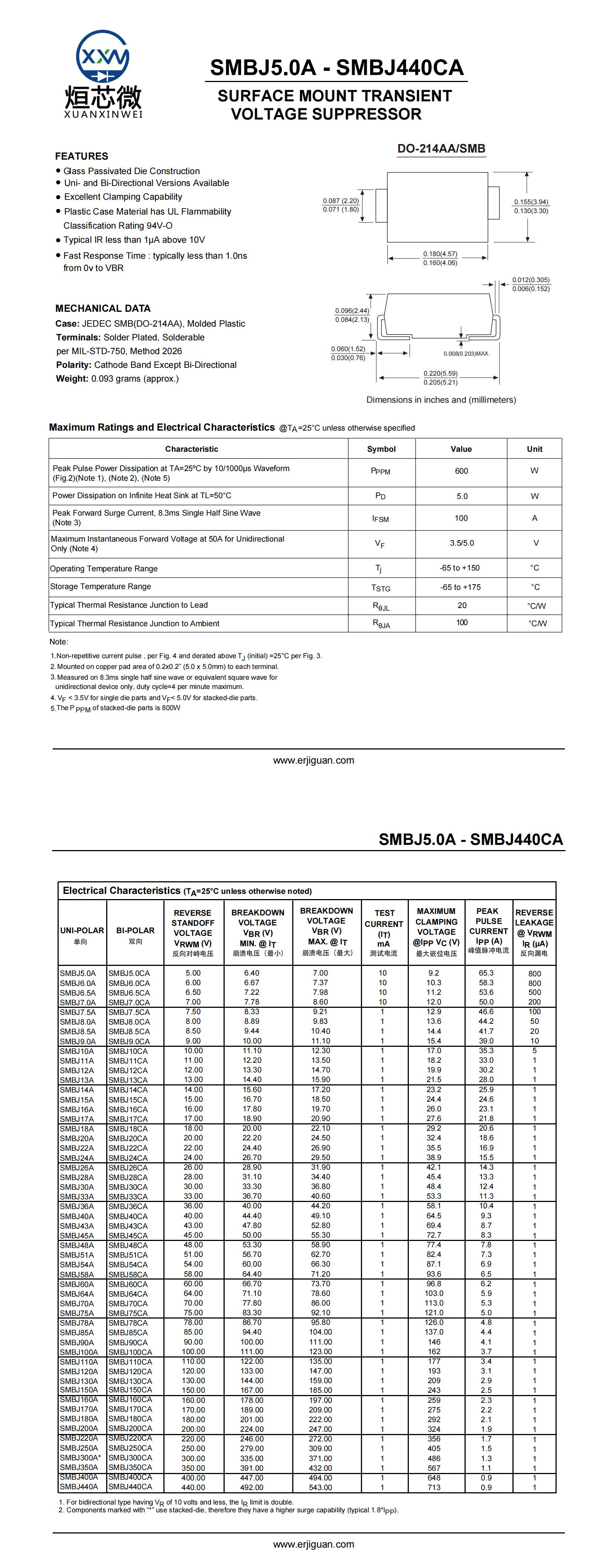 SMBJ250A