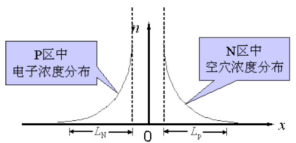 二極管的反向恢復