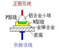 晶體二極管,分類,參數(shù)